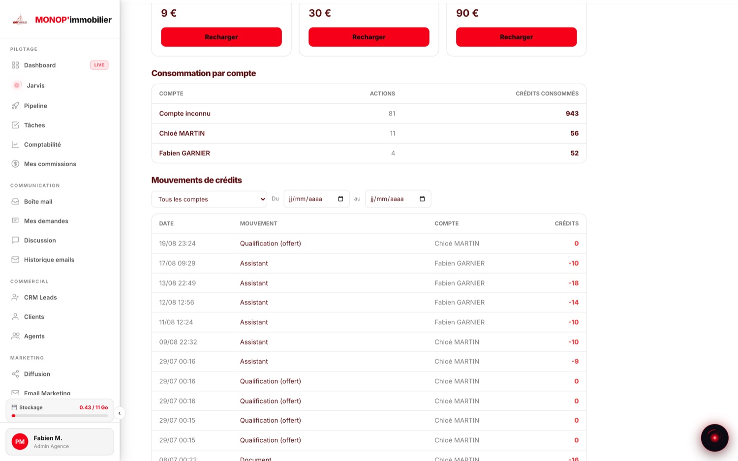 Écran IA / Crédits : consommation détaillée par collaborateur, avec le nombre d'actions et les crédits consommés, et le journal des mouvements de crédits.